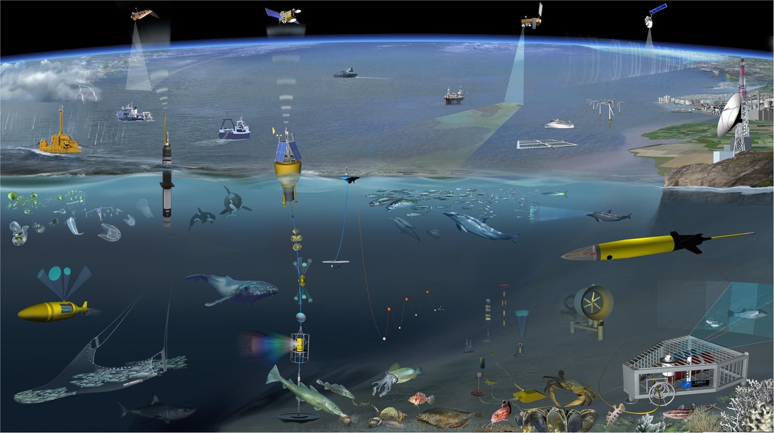 An illustrative diagram showing comprehensive ocean monitoring systems working together for environmental research.